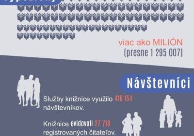 Návštevnosť 