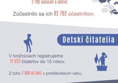 Podujatia a detskí čitatelia 