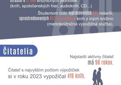 Nové knihy a rešerše, čitatelia 
